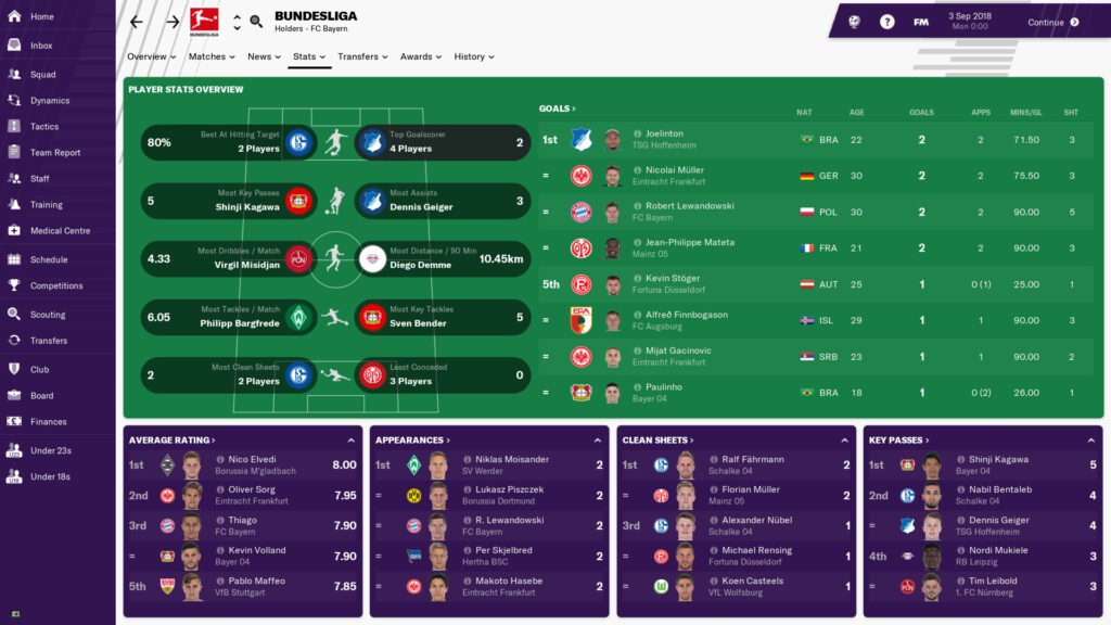 Football Manager 2019 Download Torrent